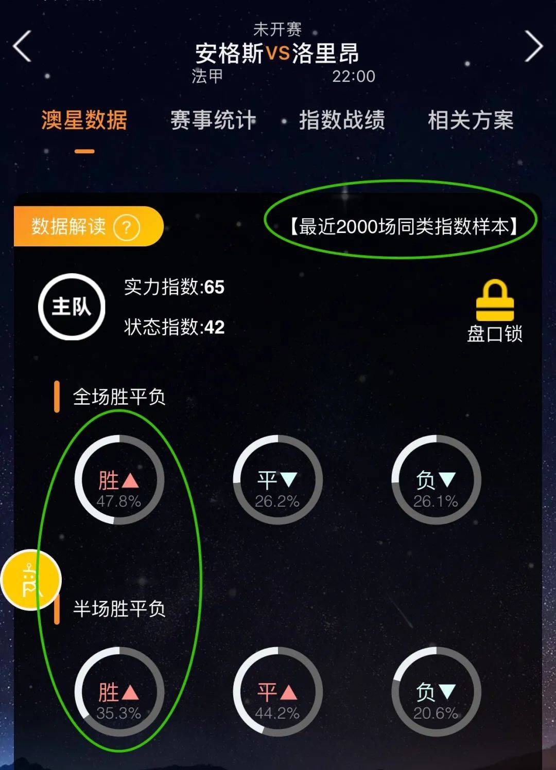 表现或